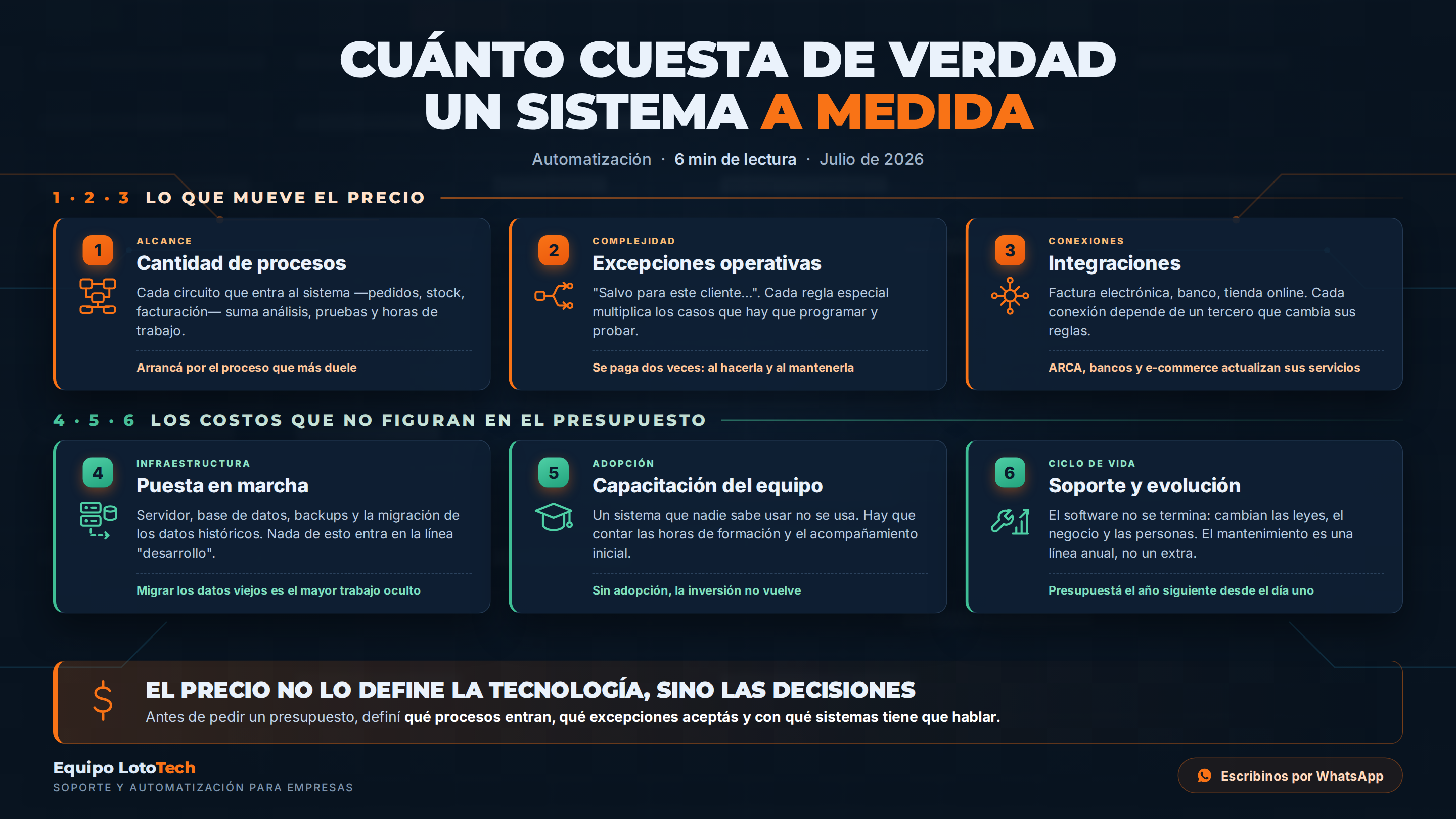 Cuánto cuesta de verdad un sistema a medida