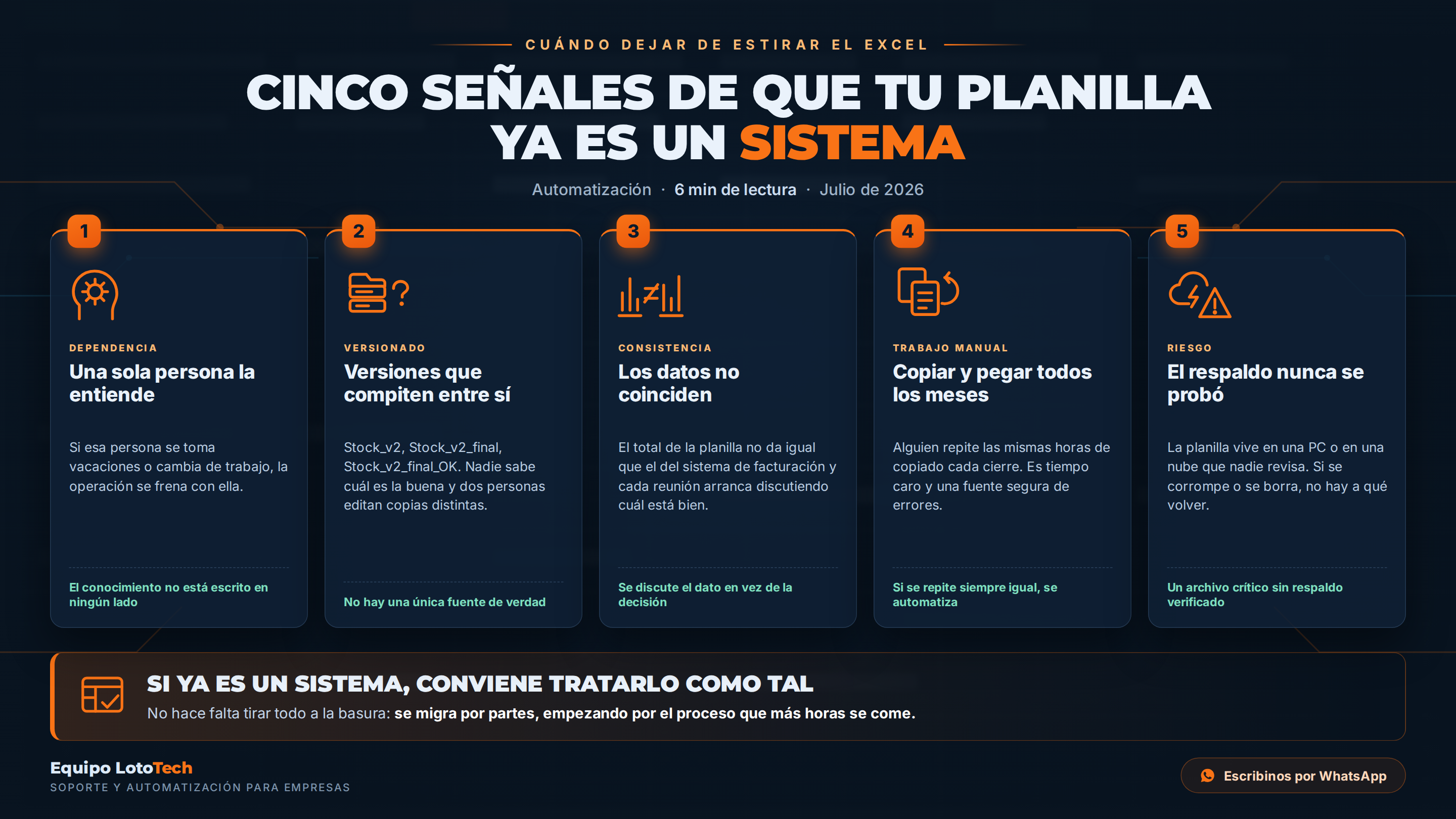 Cinco señales de que tu planilla ya es un sistema